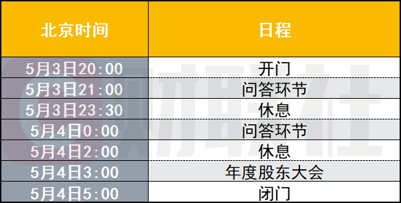 免息炒股配资 “投资界春晚”即将上演：全球风云变幻之际 巴菲特如何布局未来？